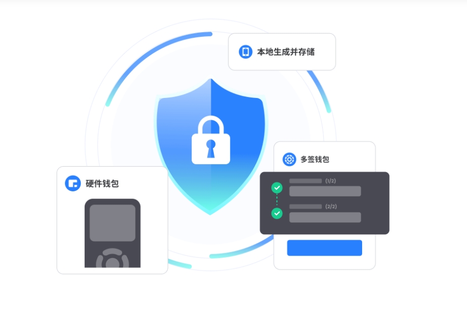 跨部分